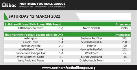 ebac northern league results.